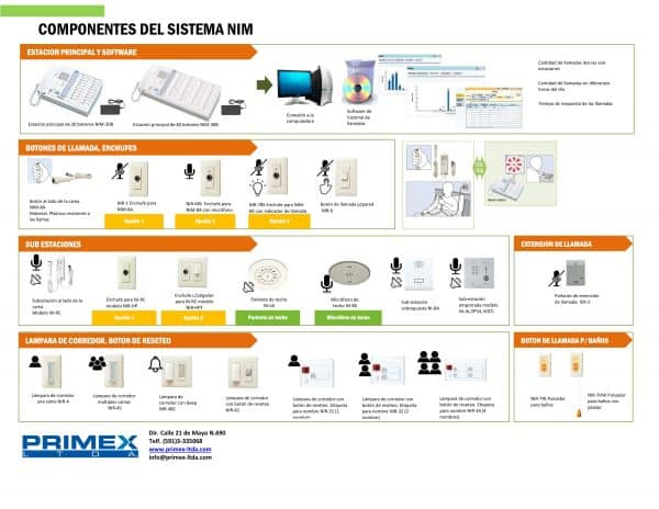 Lamparas de pasillo con placas para nombres NIR-31